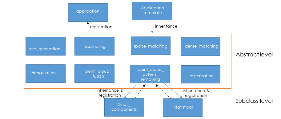 Applications