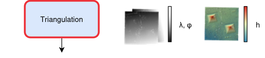 triangulation_circled