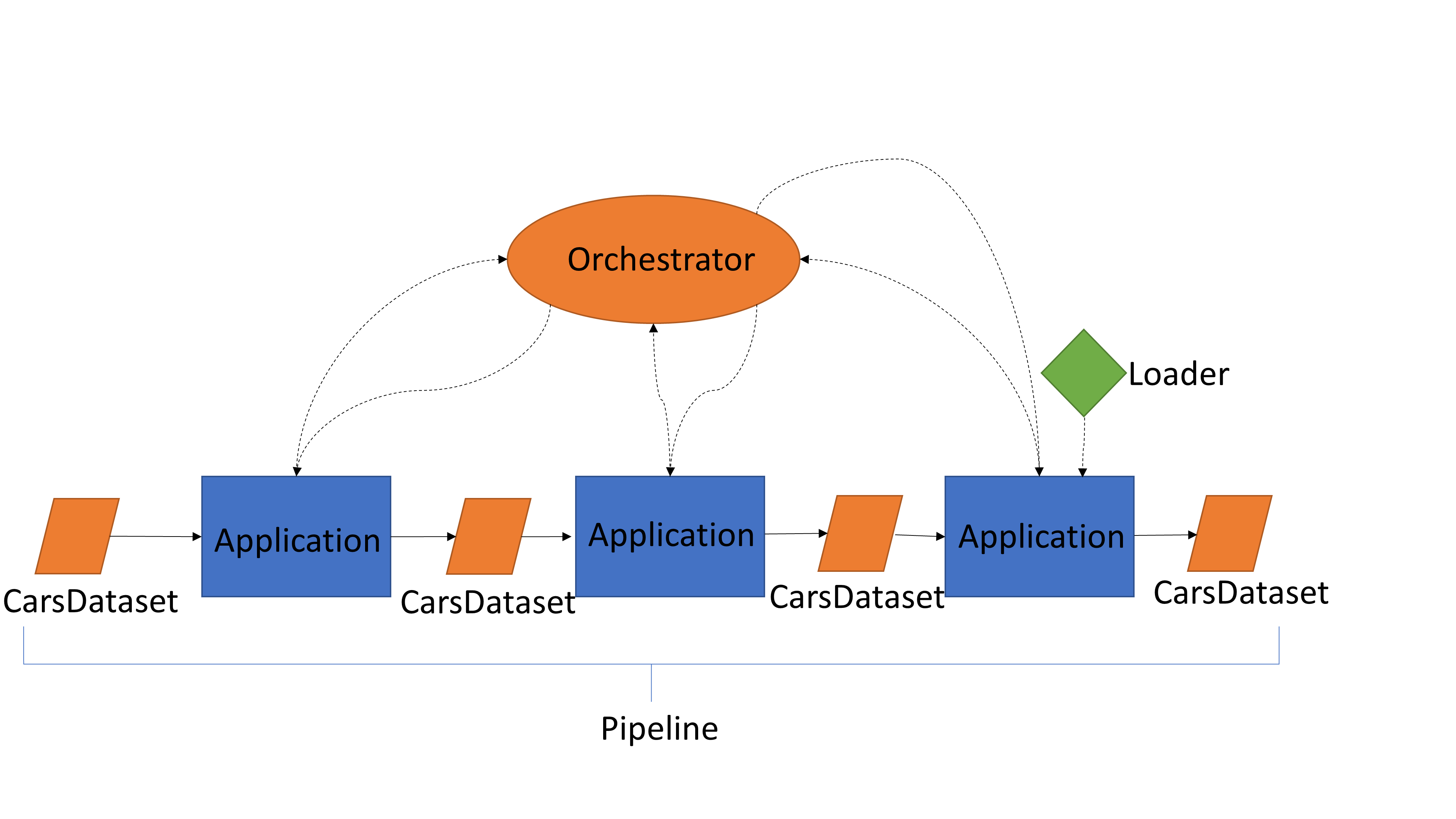 Cars Framework