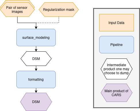 ../_images/meta_pipeline_list_1.png