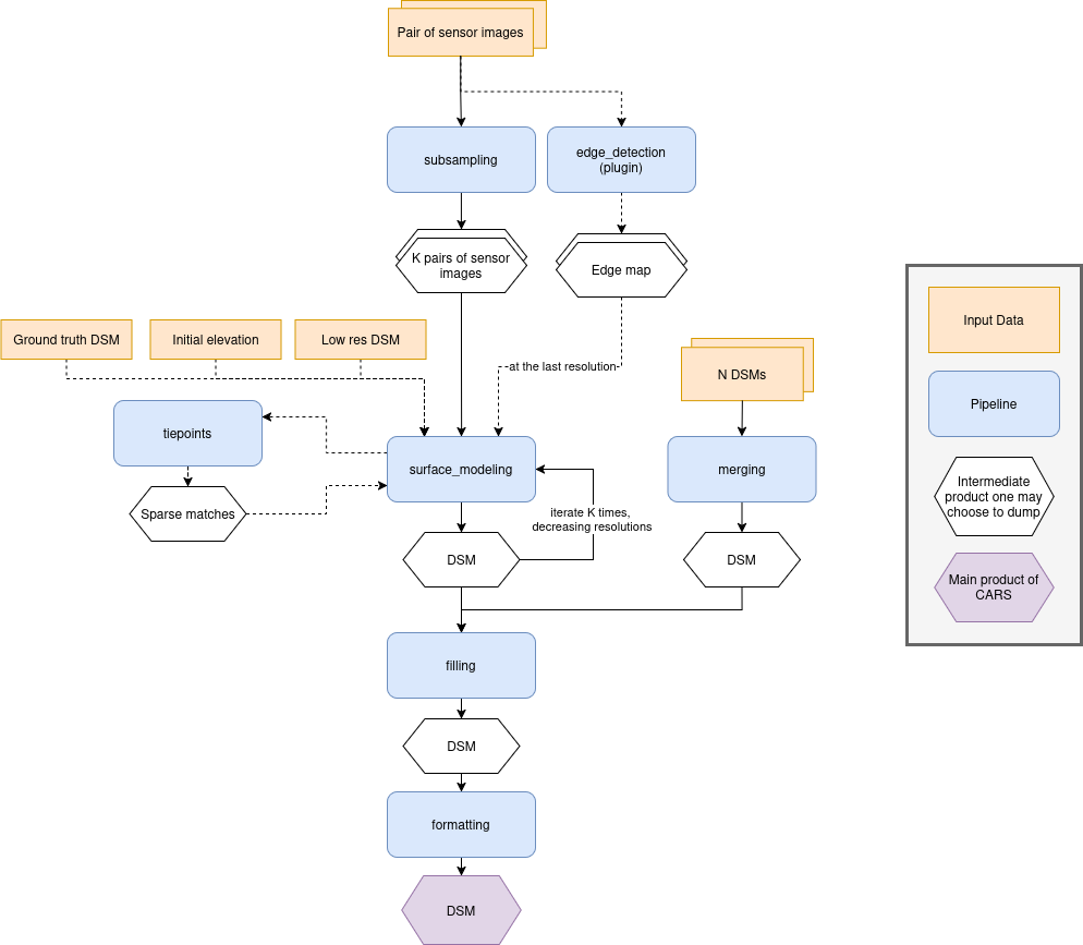 ../_images/meta_pipeline_simplified.png