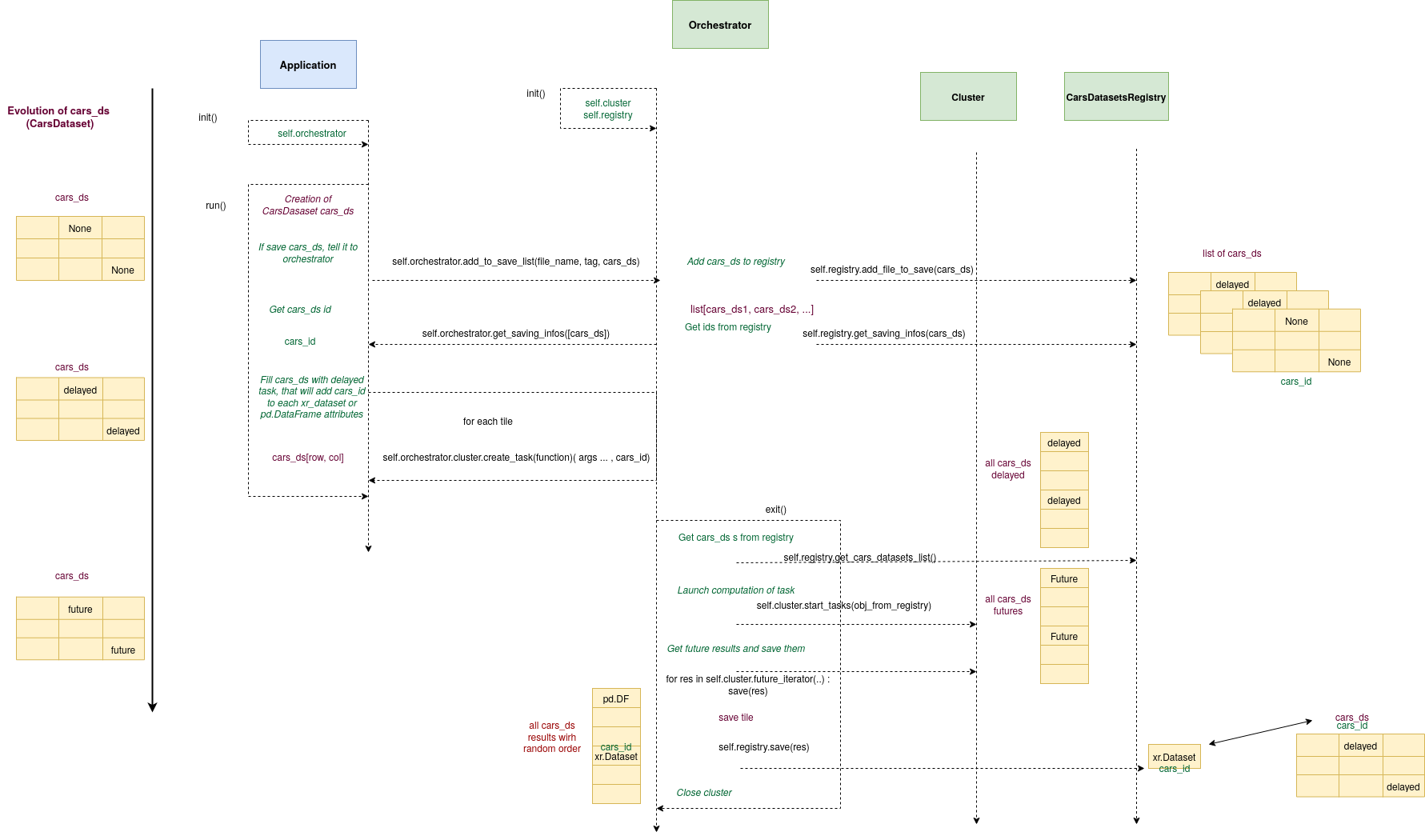 Overview concepts details