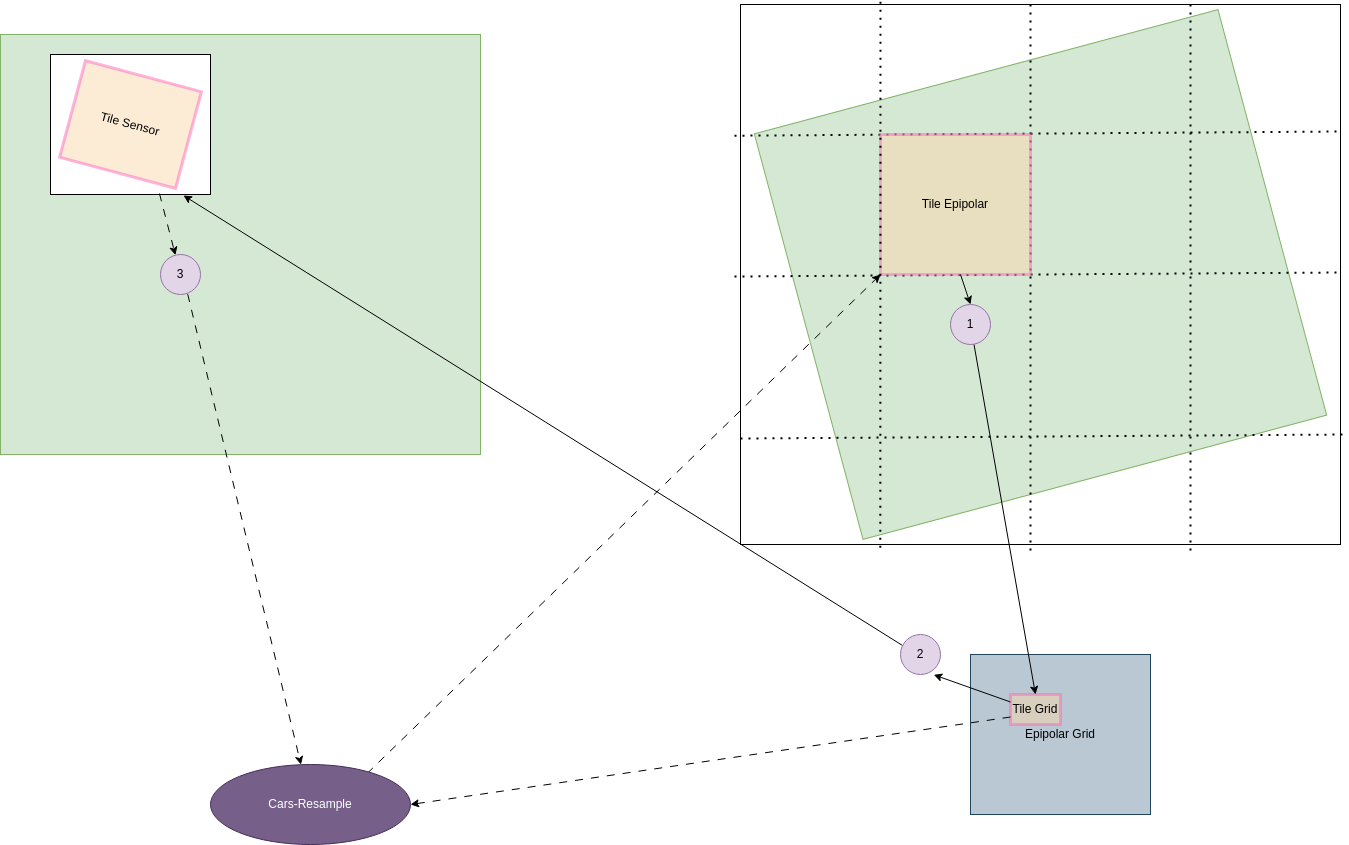 Resampling tiling