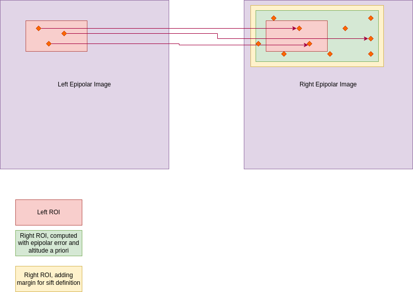 Resampling tiling