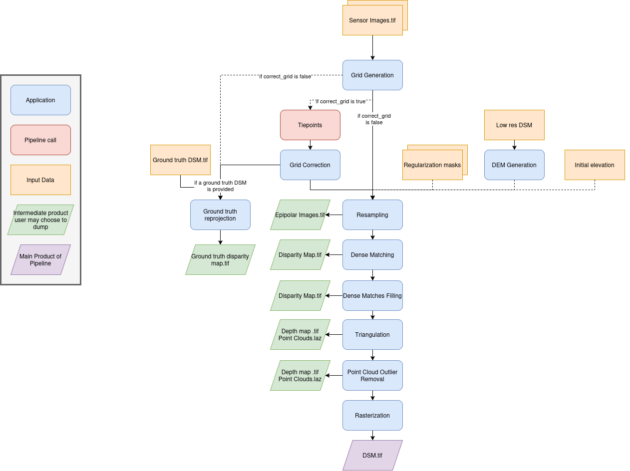 ../../_images/surface_modeling_pipeline.drawio.png