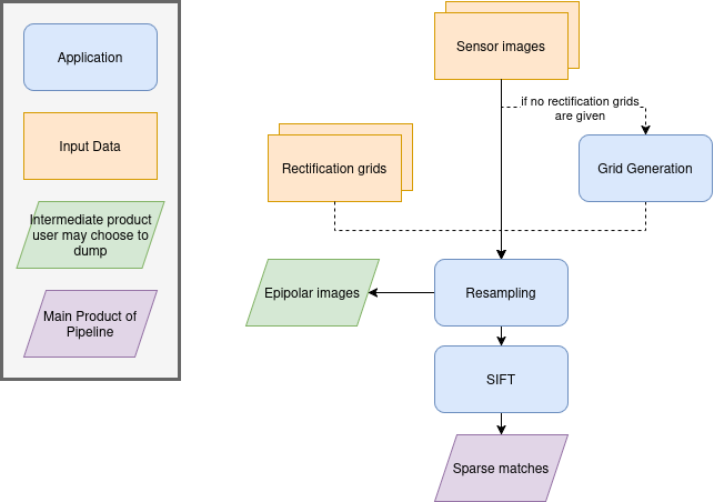../../_images/tie_points_pipeline.drawio.png
